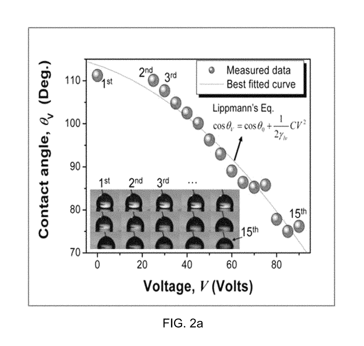 Method for manufacturing modular microfluidic paper chips using inkjet printing