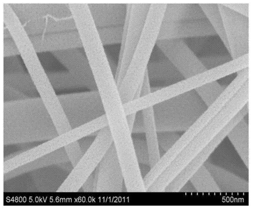 Method for preparing titanium dioxide nanofiber ultraviolet light dependent resistor