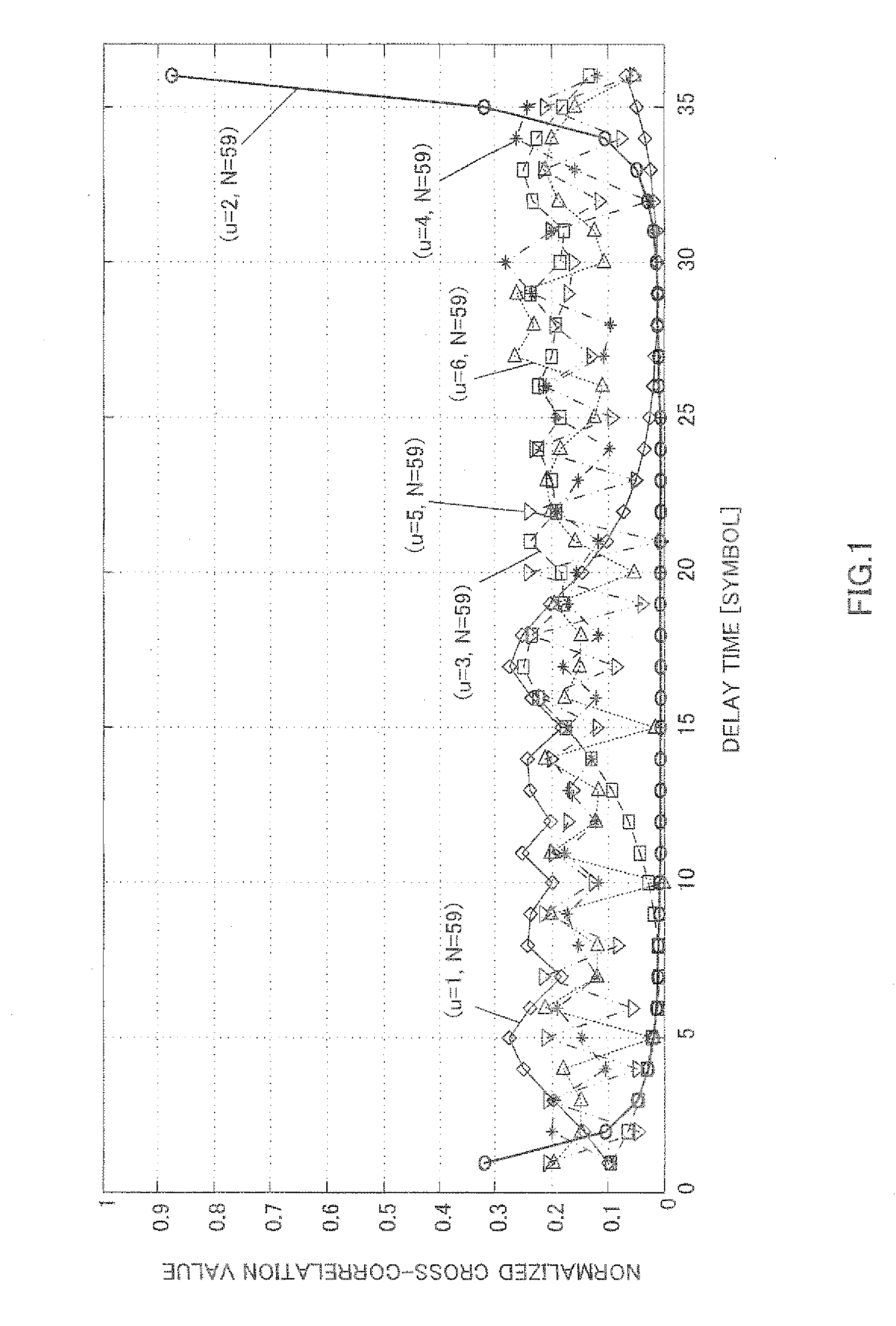 Sequence hopping method, wireless communication terminal apparatus and wireless communication base station apparatus