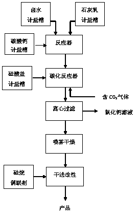Preparation method for compound-type inorganic flame retardation powder material with dual core-shell structure