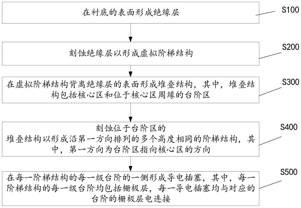 Three-dimensional memory and its preparation method