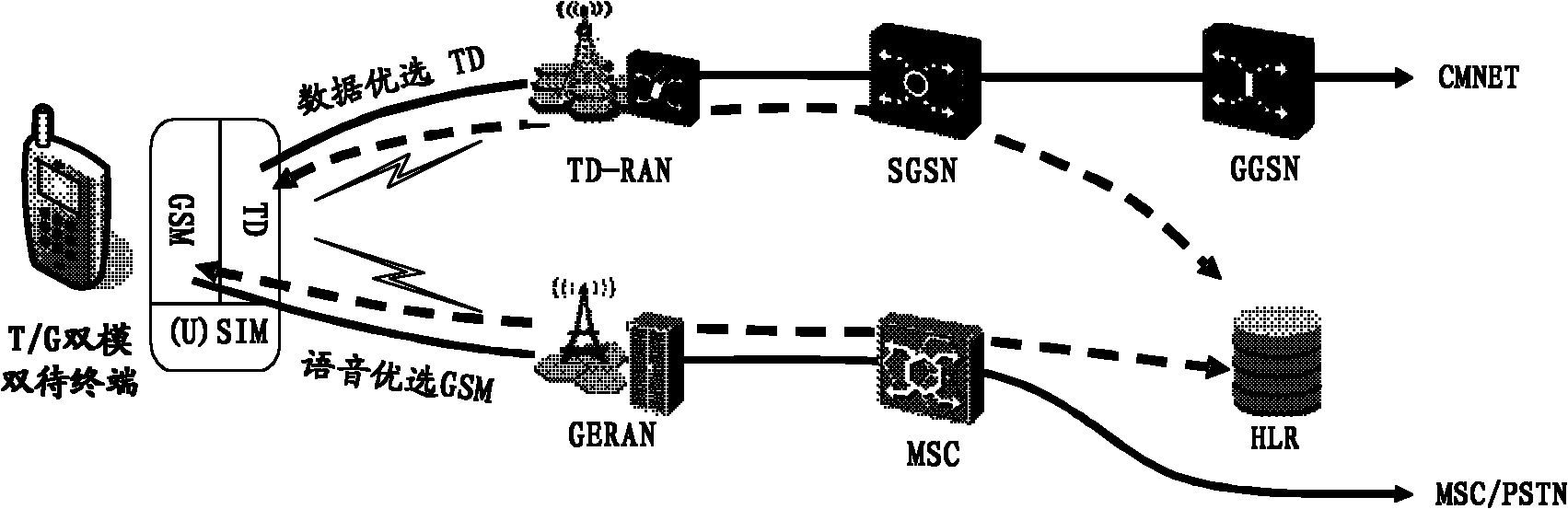 Method and device for dual-mode dual-standby terminal to implement communications