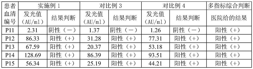 A kit for rapidly and accurately detecting novel coronavirus igm antibody and preparation method thereof