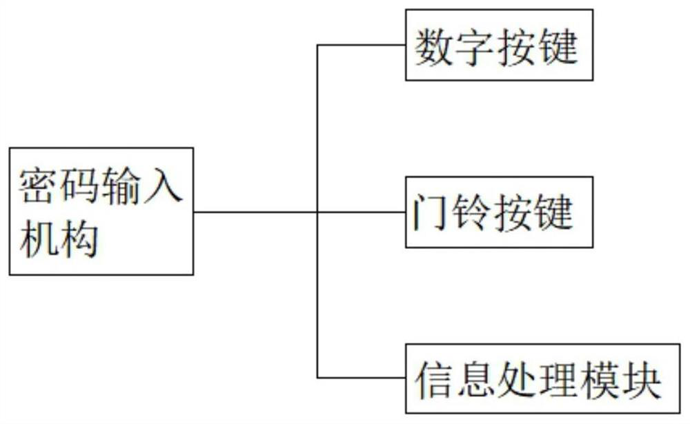 Access control system based on artificial intelligence analysis