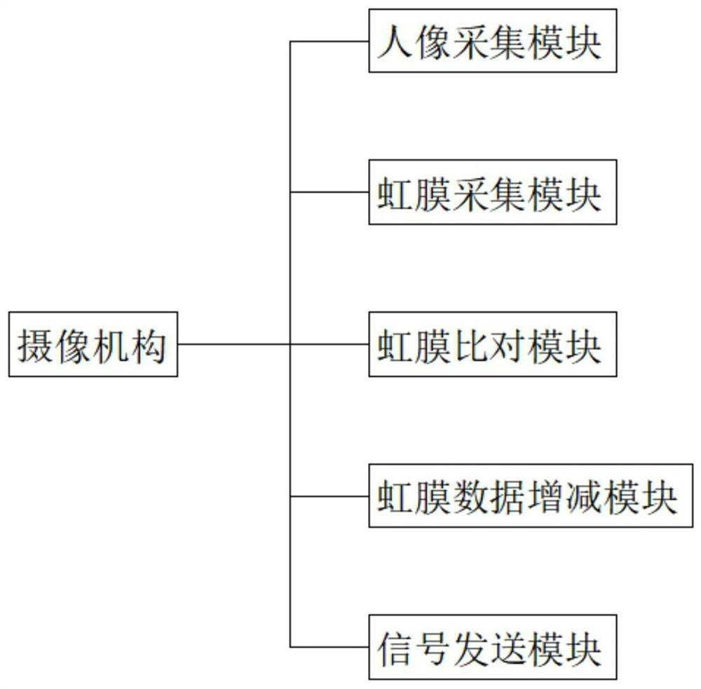 Access control system based on artificial intelligence analysis