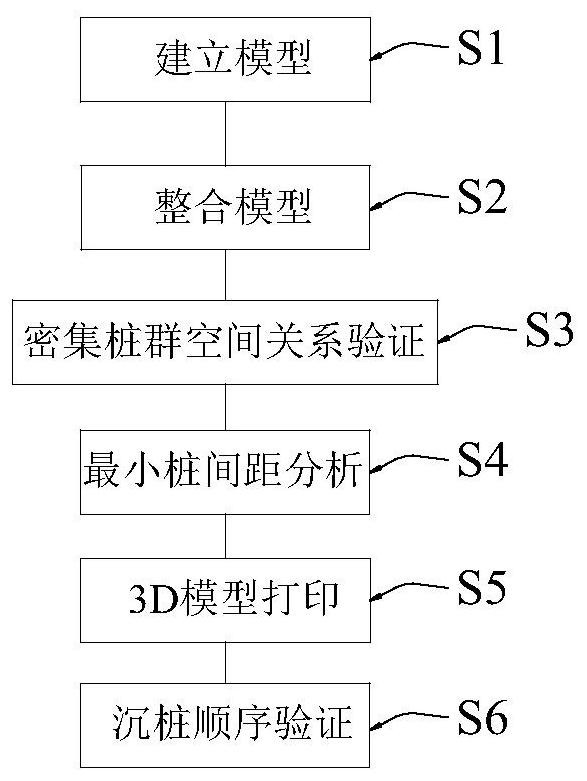 A construction method for simulated pile sinking of dense pile groups