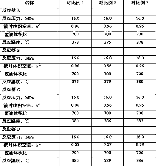 Method for processing heavy raw materials