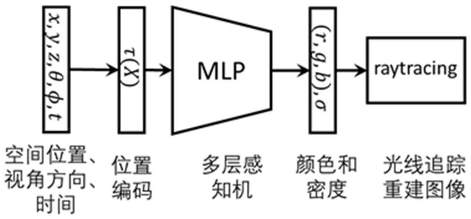 Method, device, equipment and storage medium for brain-inspired imaging