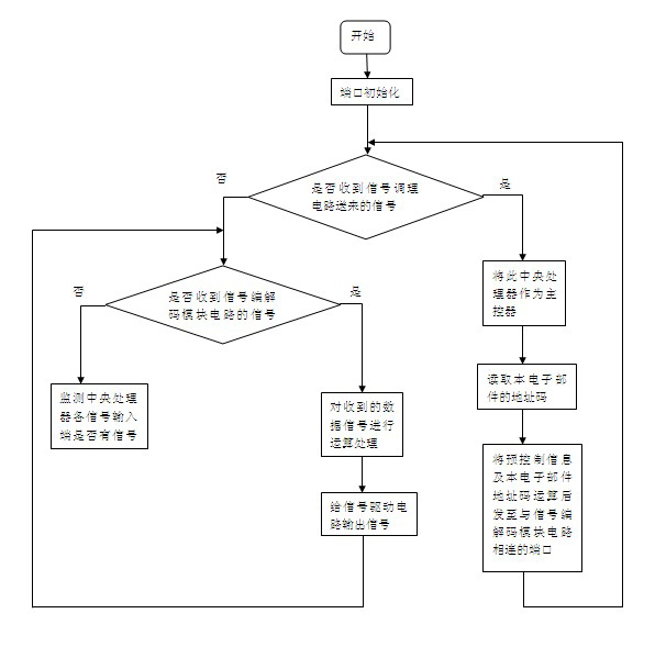 Two-wire automotive electronic control system