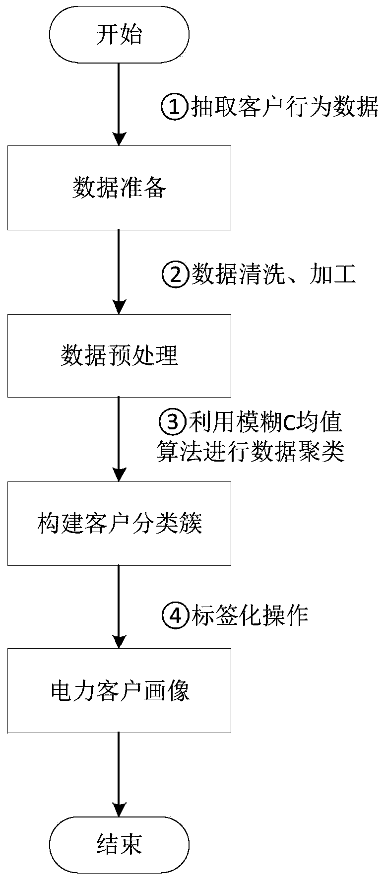 Information recommendation method and system based on multi-path optimization matching