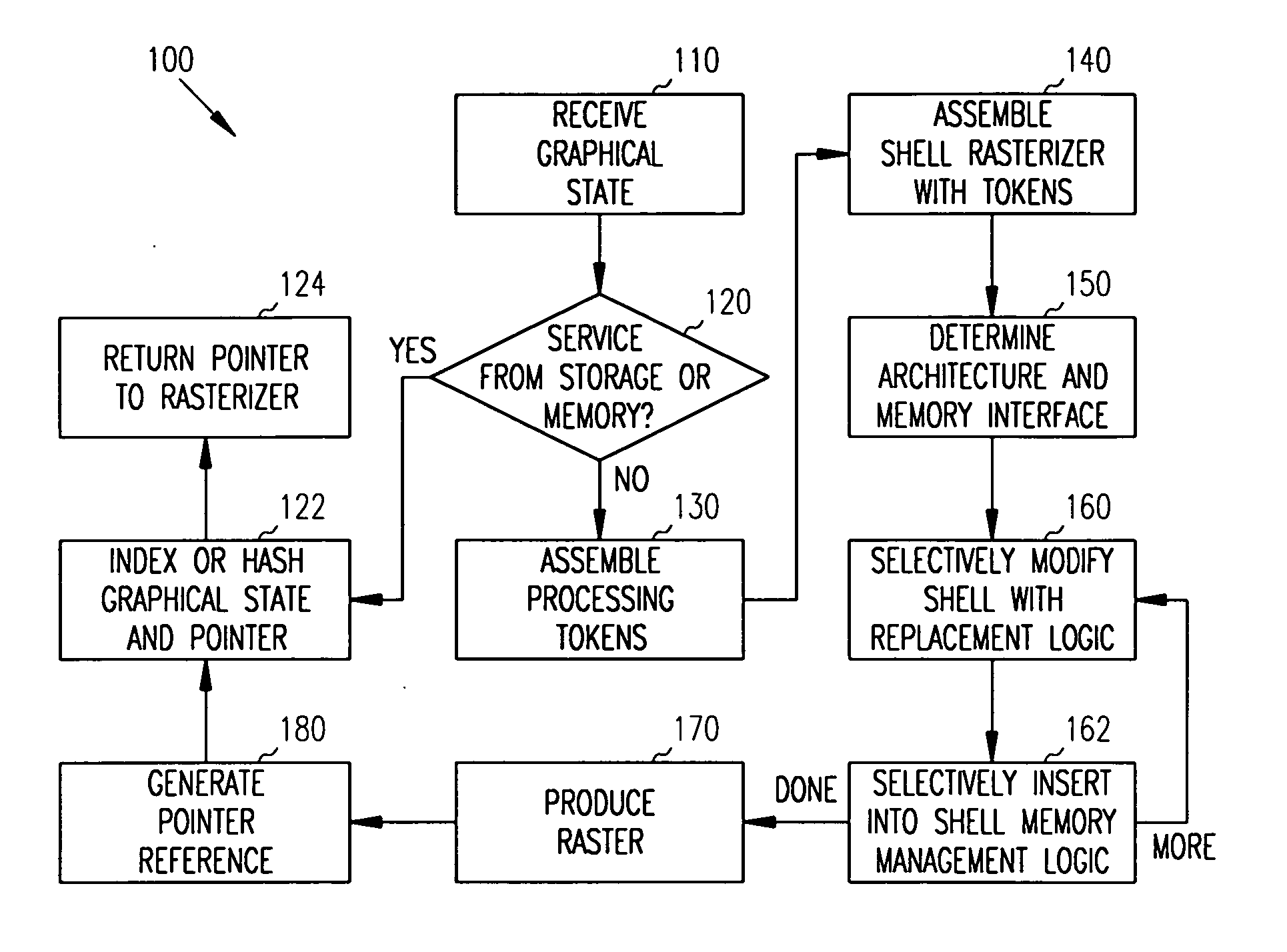 Methods, systems, and data structures for generating a rasterizer
