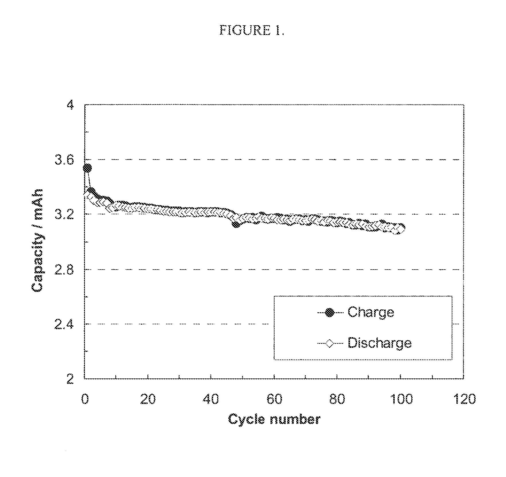 Method for making electrochemical cells