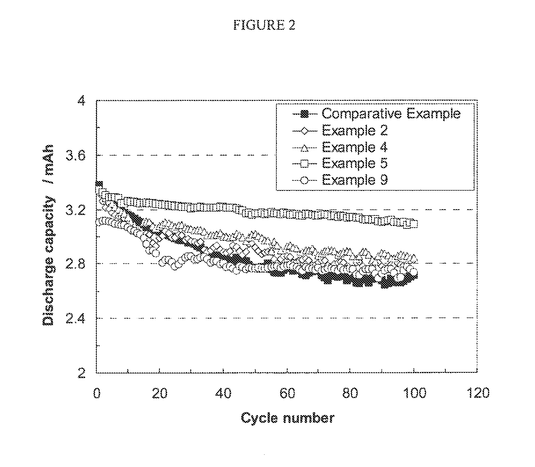 Method for making electrochemical cells