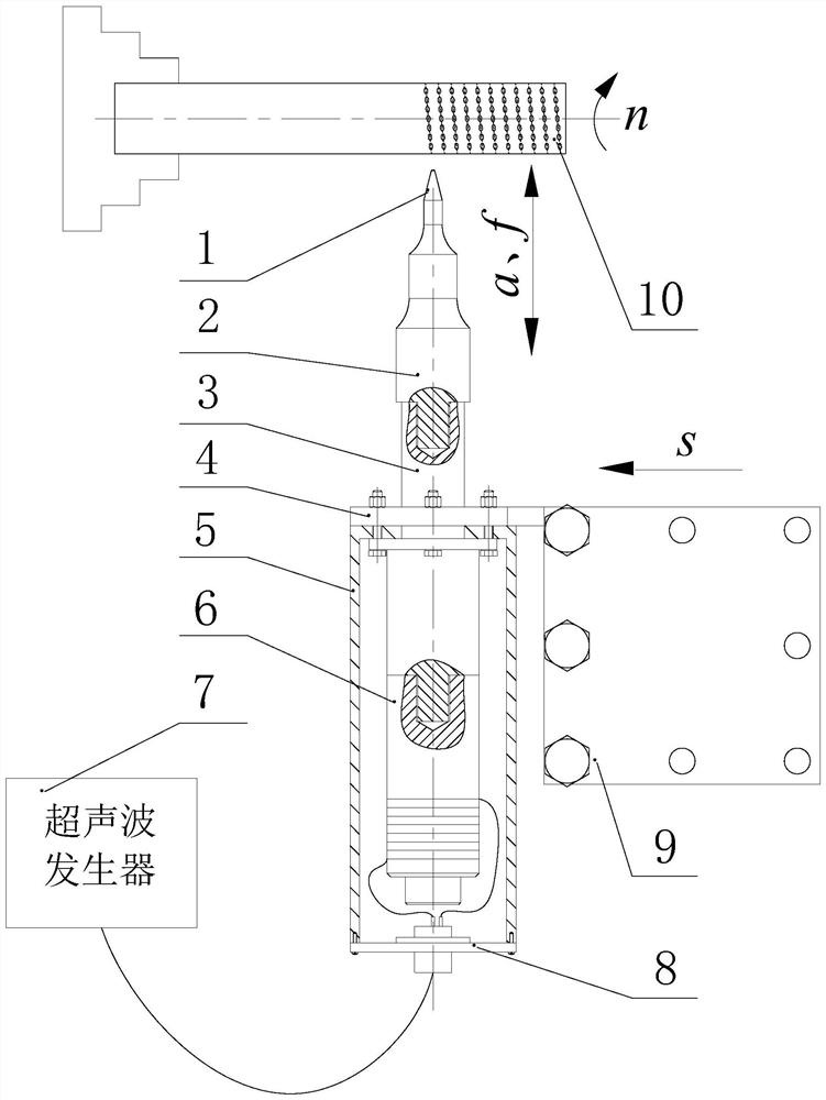 A surface texture device and texture method based on ultrasonic vibration shock