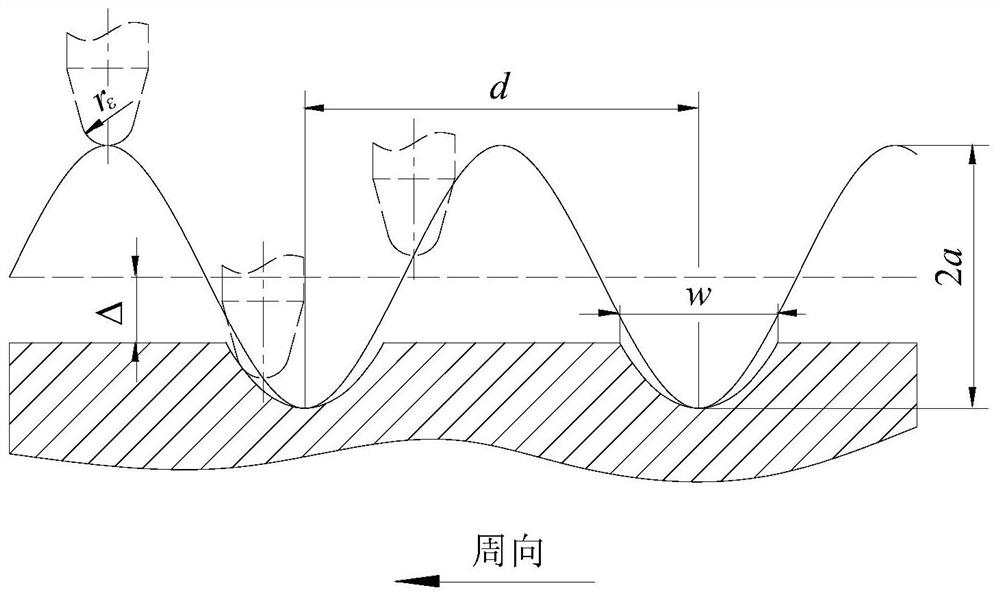 A surface texture device and texture method based on ultrasonic vibration shock