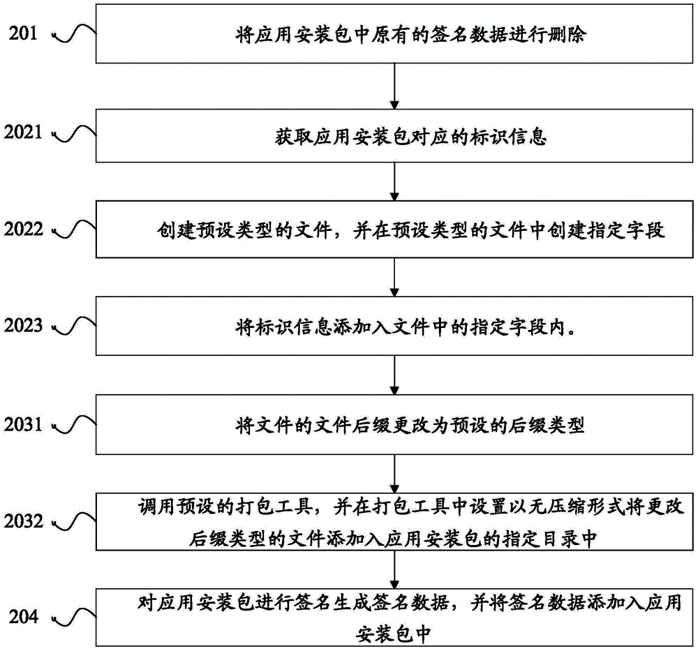 Method and device for adding information to application installation package