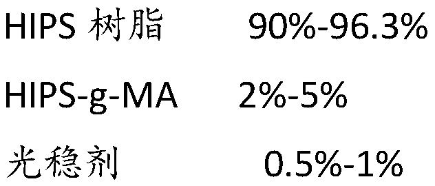 Preparation method of modified HIPS composite material