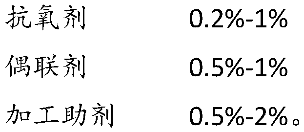 Preparation method of modified HIPS composite material