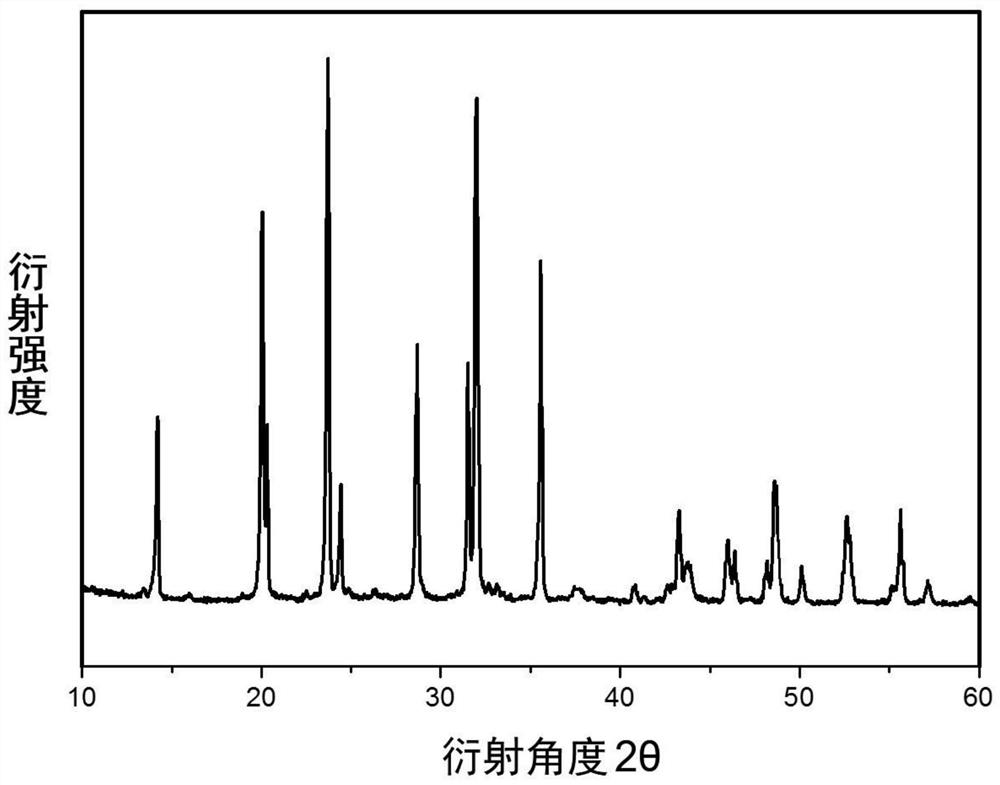 A kind of preparation method of carbon-coated sodium vanadium phosphate composite cathode material