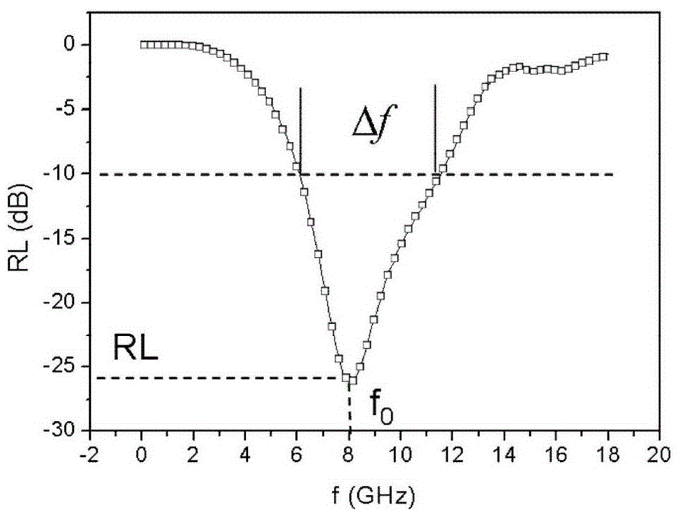 An Optimal Method for Calculation of Absorbing Impedance of Electromagnetic Absorbing Material with Metal Backing