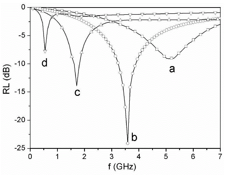 An Optimal Method for Calculation of Absorbing Impedance of Electromagnetic Absorbing Material with Metal Backing