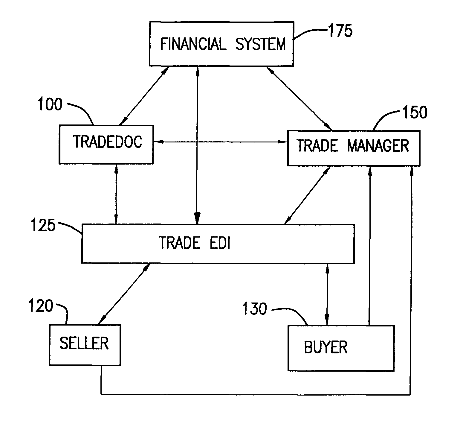 System and method for integrating trading operations including the generation, processing and tracking of and trade documents
