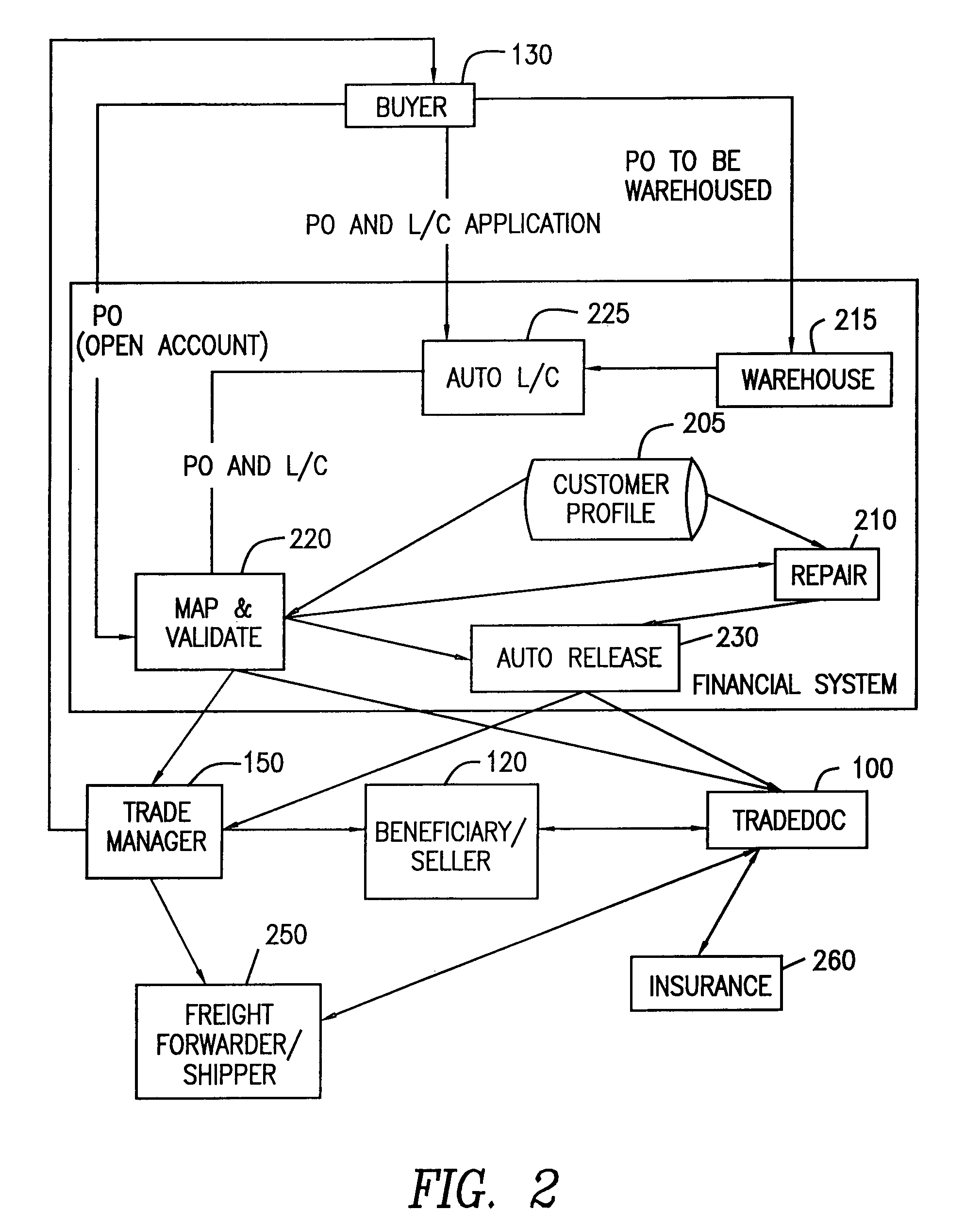 System and method for integrating trading operations including the generation, processing and tracking of and trade documents