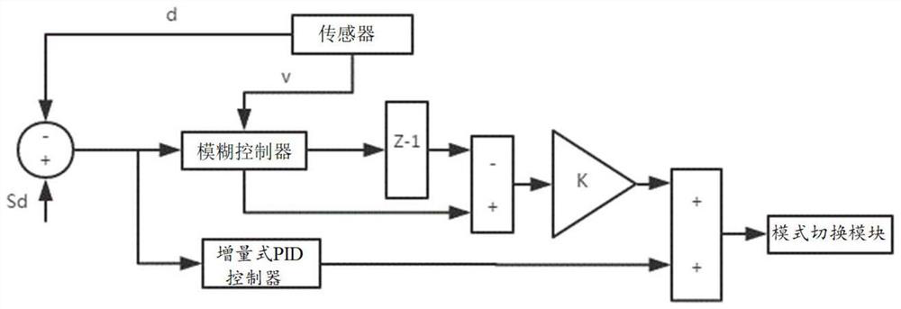 An indoor adaptive cruise control system and method for an electric hospital bed