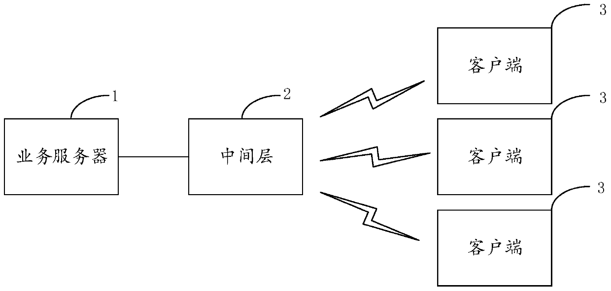 Guitar intermediate layer rendering system