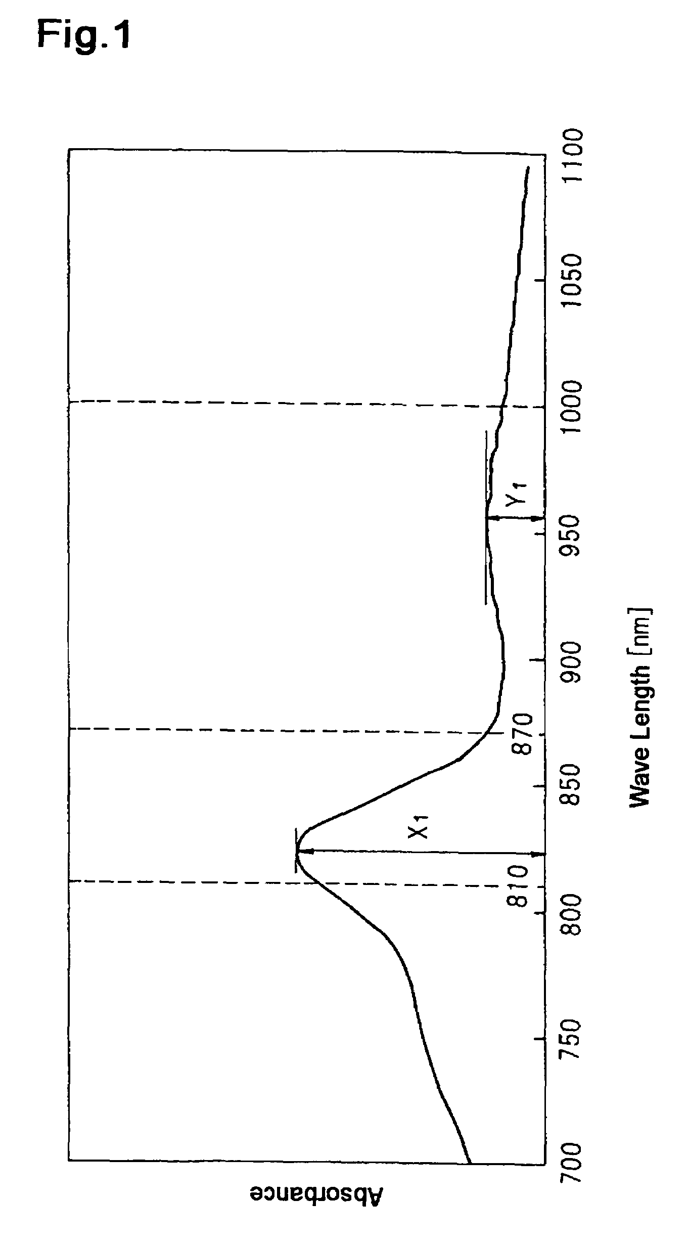 Non-contact heat fixing color toner and image-forming method