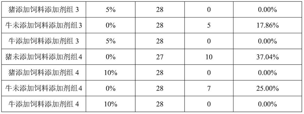 Preparation method of functional bamboo powder feed additive for reducing diarrhea rate of pigs and cattle