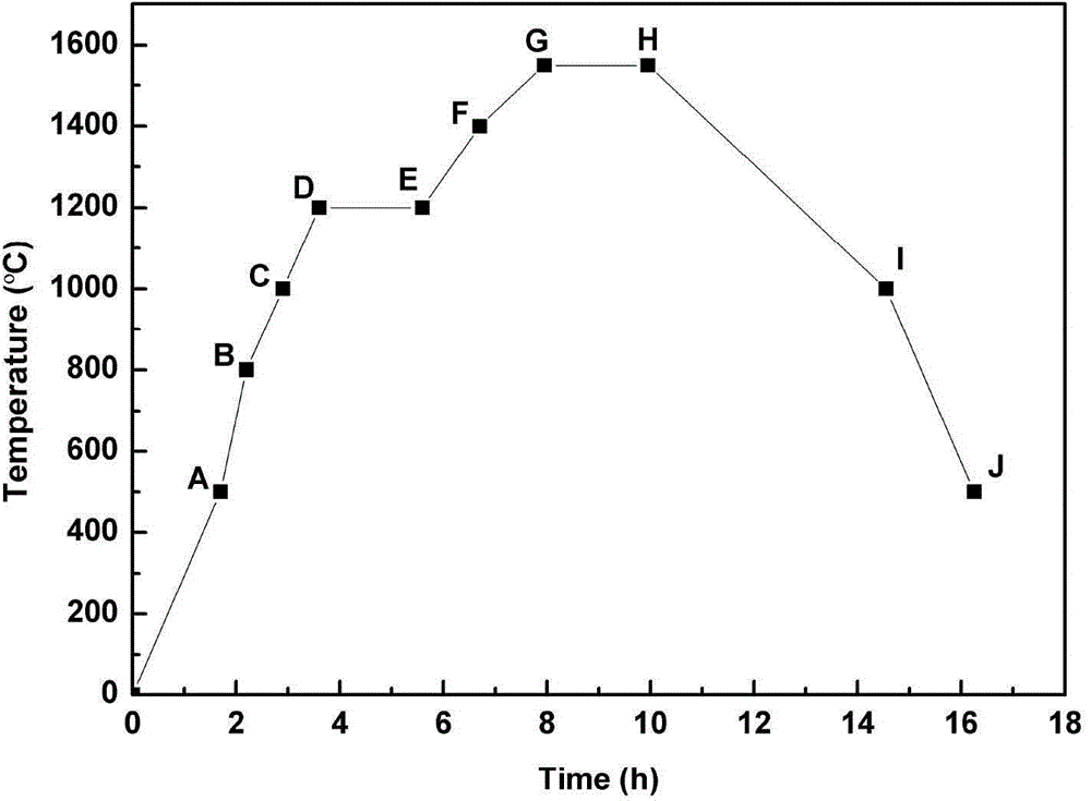 Method for preparing single-phase ZrB2 powder employing triethyl borate as boron source through sol-gel method