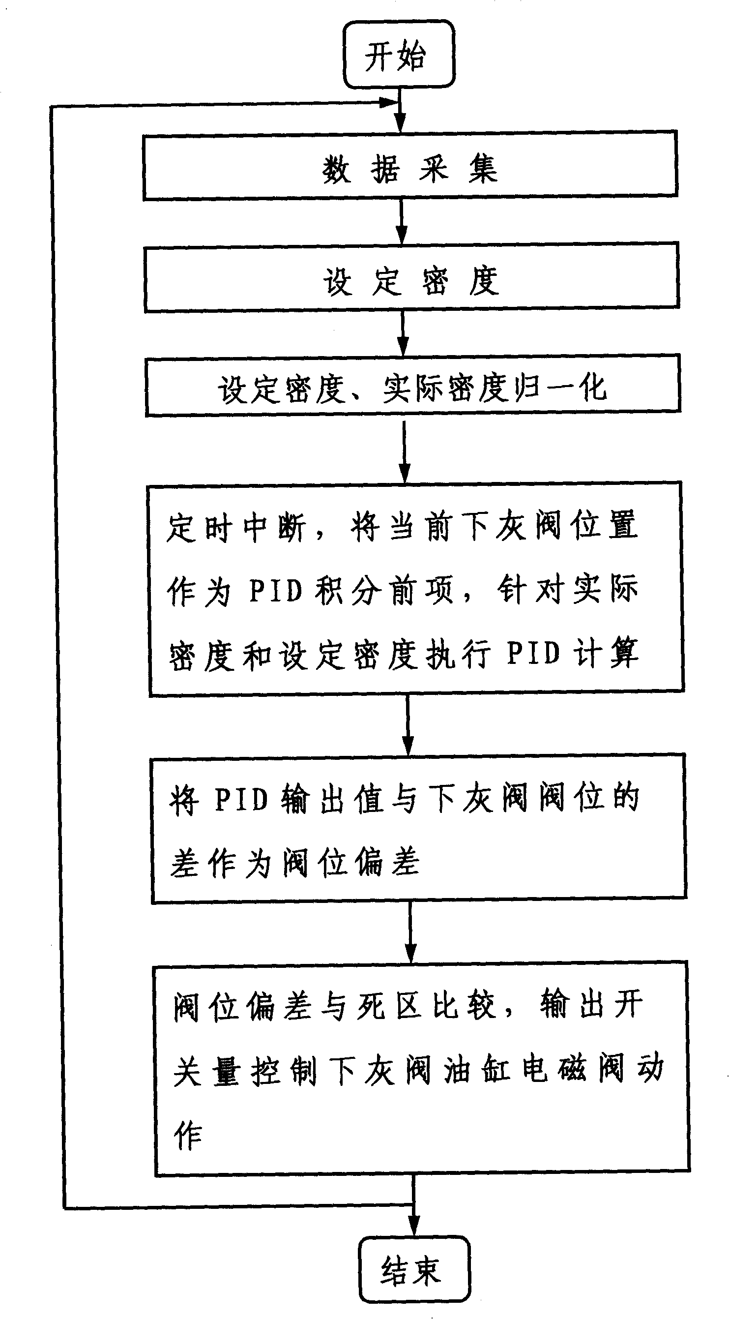 System and control method for automatically compounding cement paste