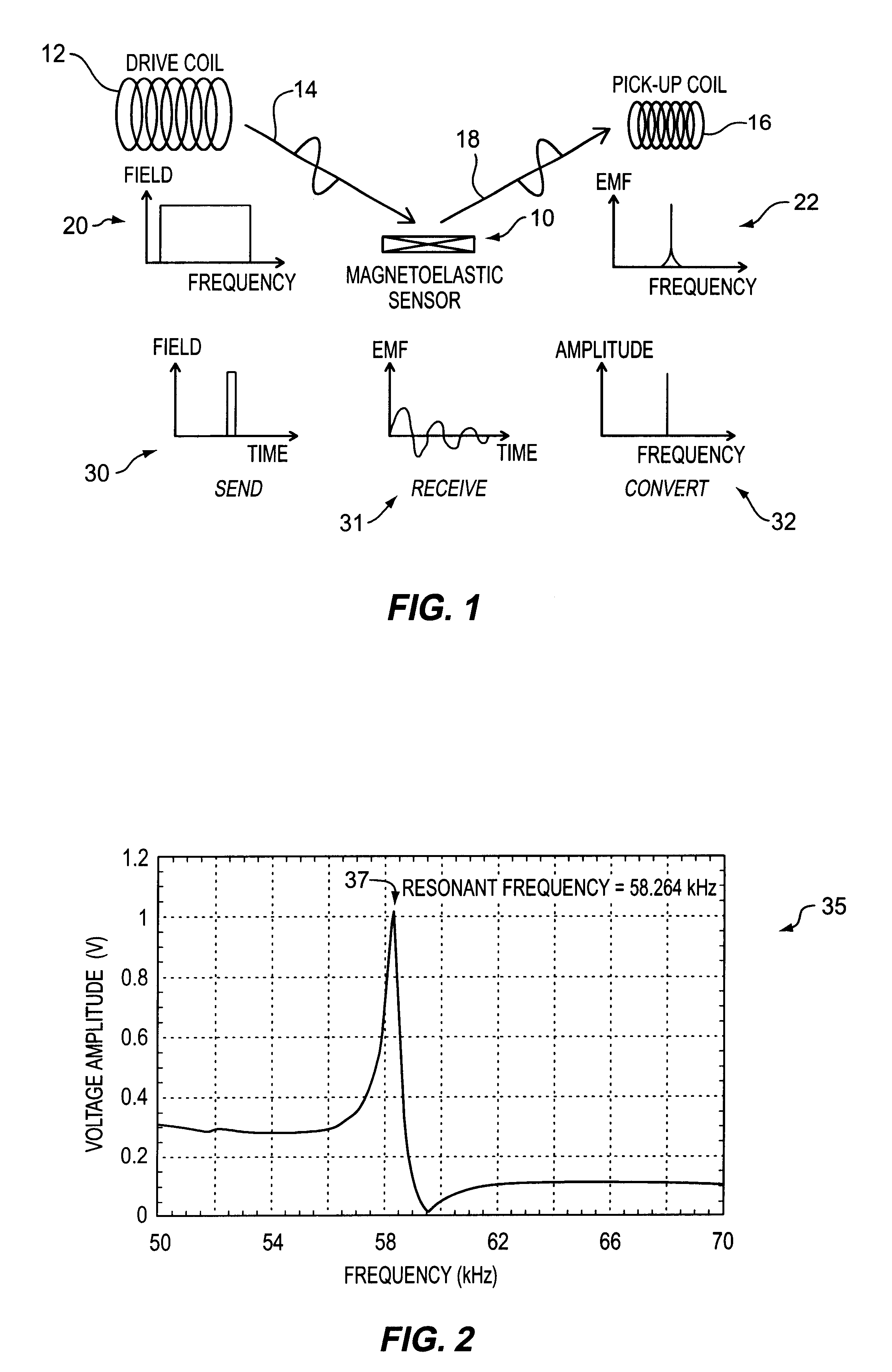 Magnetoelastic sensing apparatus and method for remote pressure query of an environment