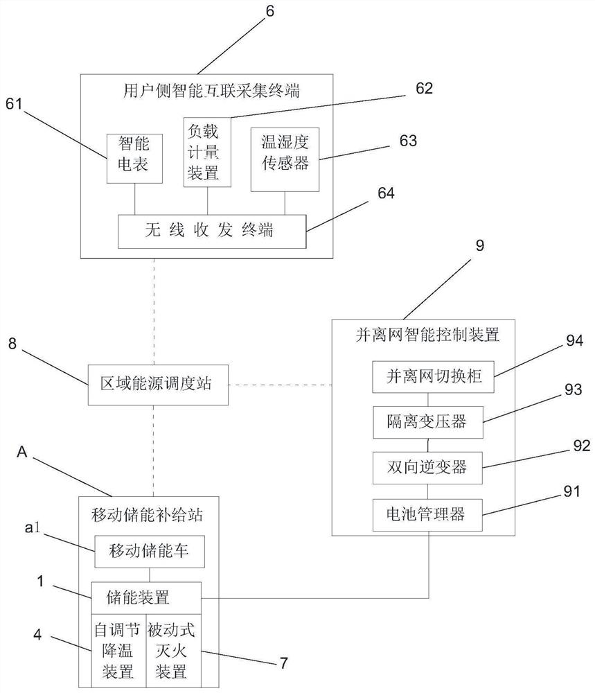 A multi-donor area flexible interconnection system