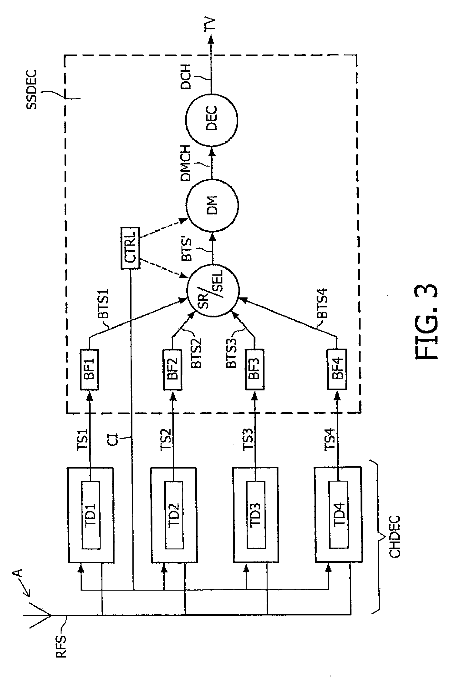 Fast Channel Switch Between Digital Television Channels