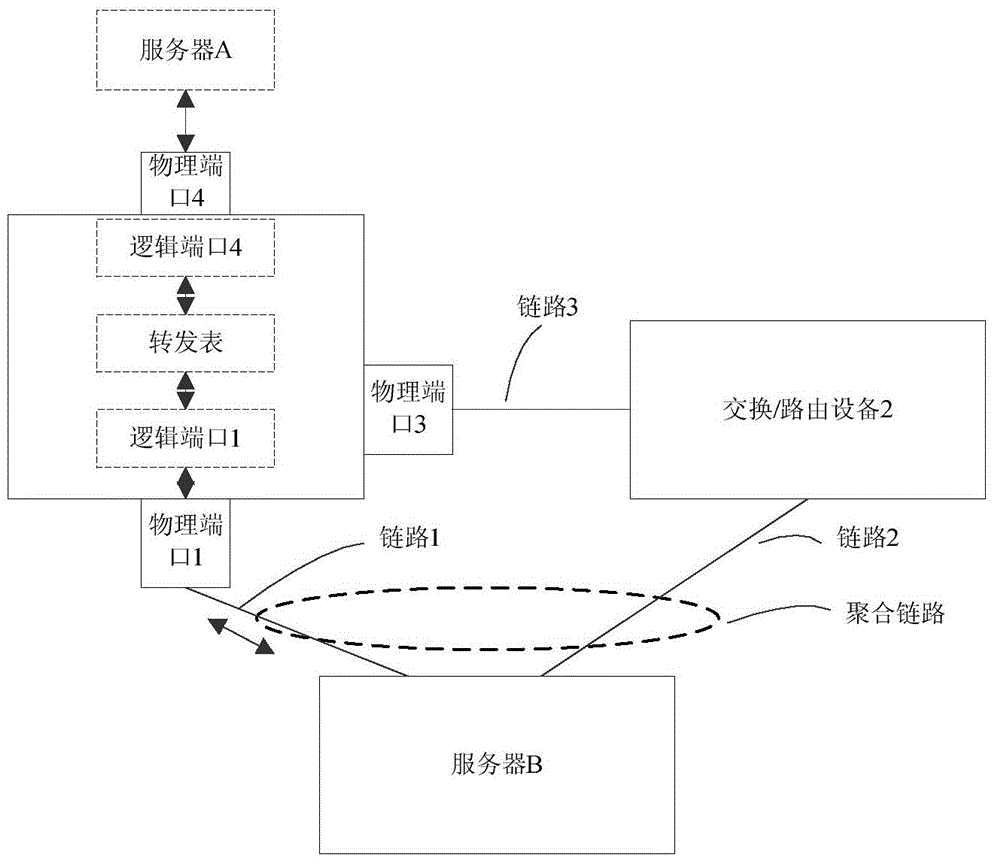 Device and method for realizing MLAG (multi-system link aggregation) by logical ports