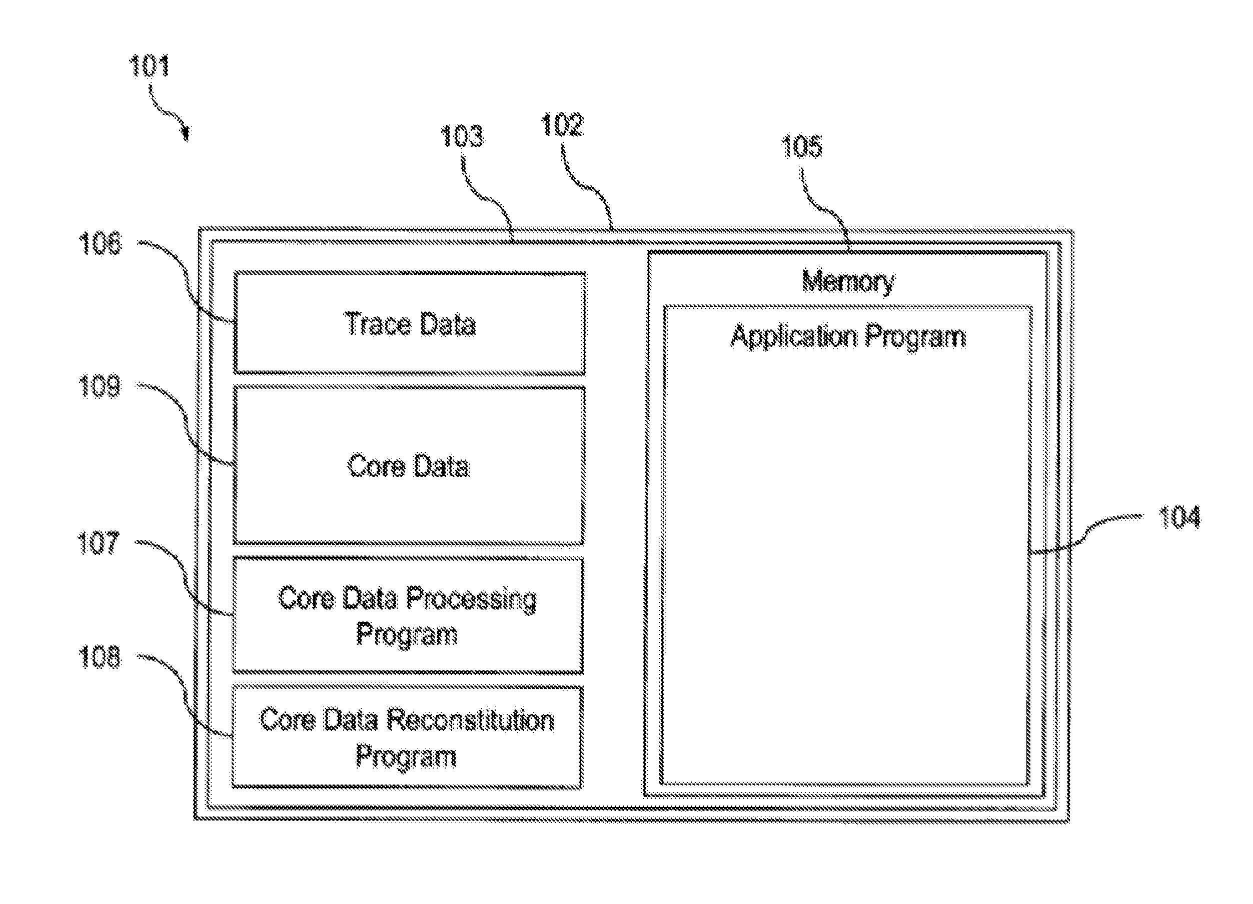 Recording the core data of a computer process which provides trace data