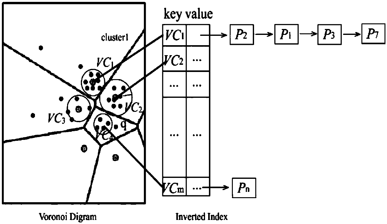 MapReduce and inverted Thiessen polygon-based large-scale neighbor query method