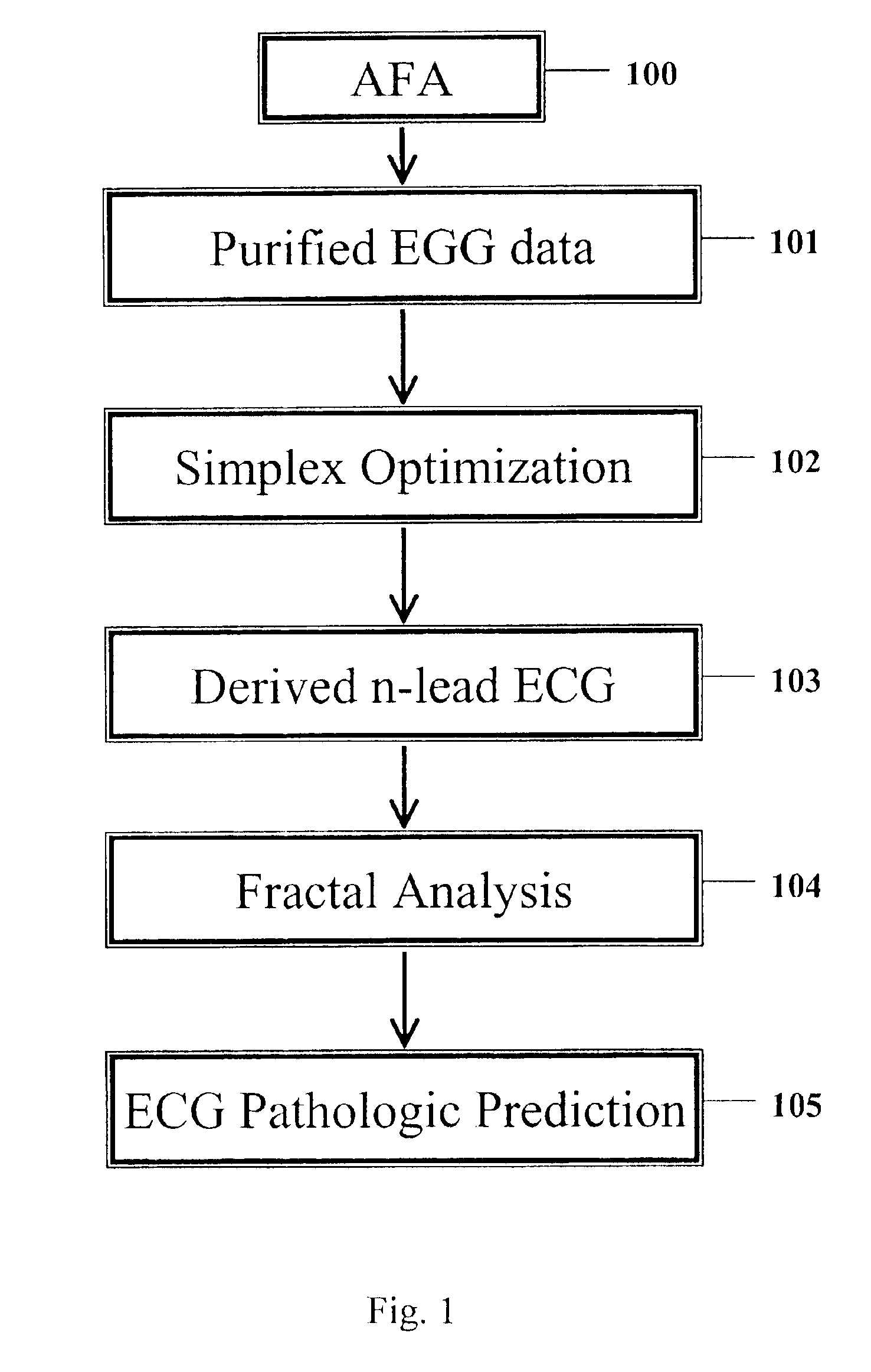 System and method for predicting the onset of cardiac pathology using fractal analysis