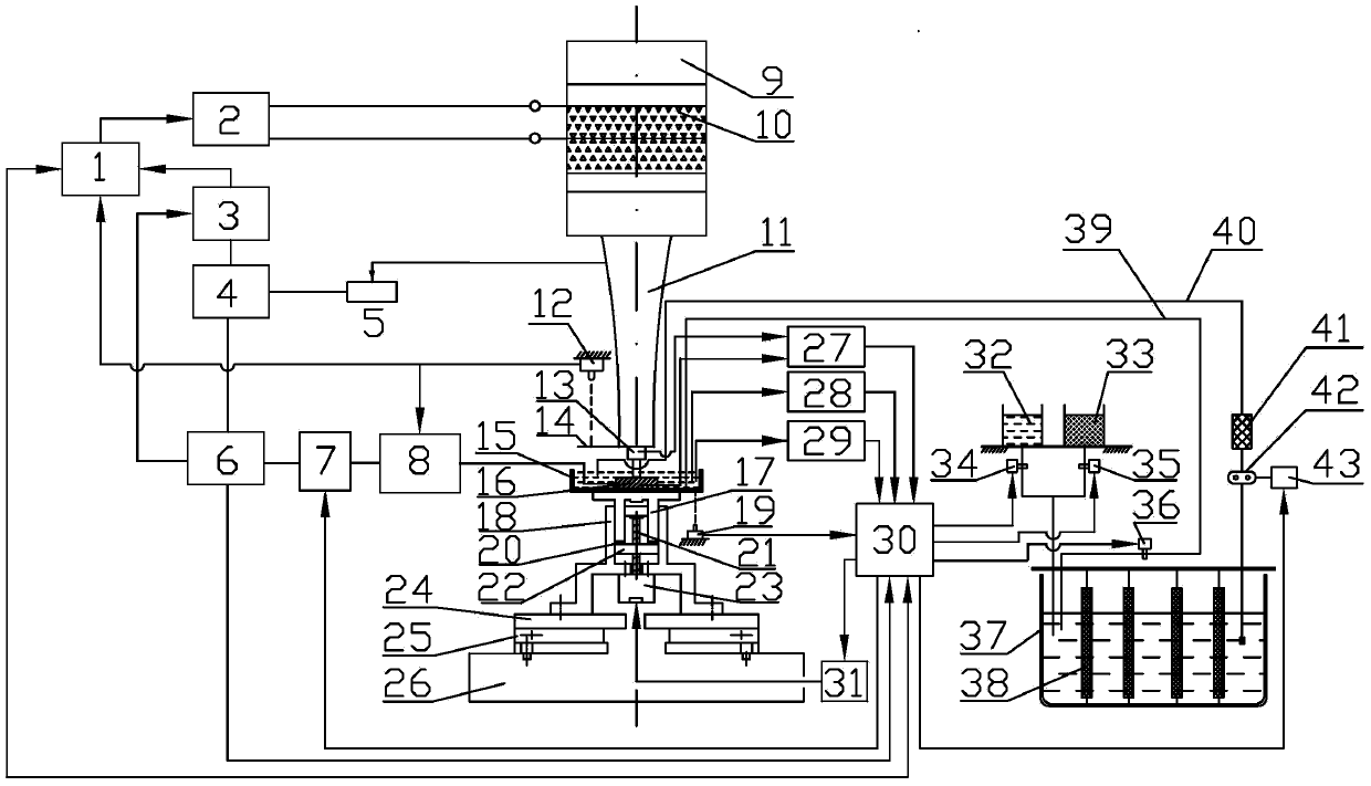 Ultrasonic-modulation micro electro-chemical machining experiment system