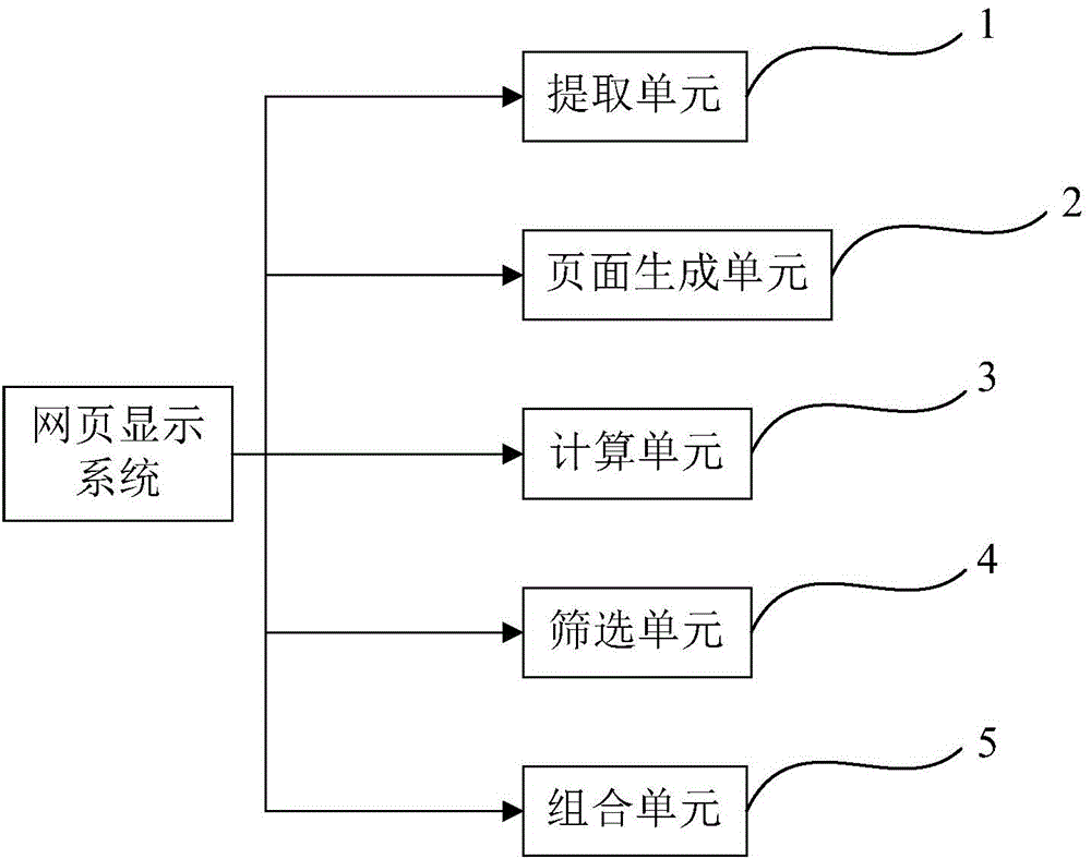 Webpage display method and system