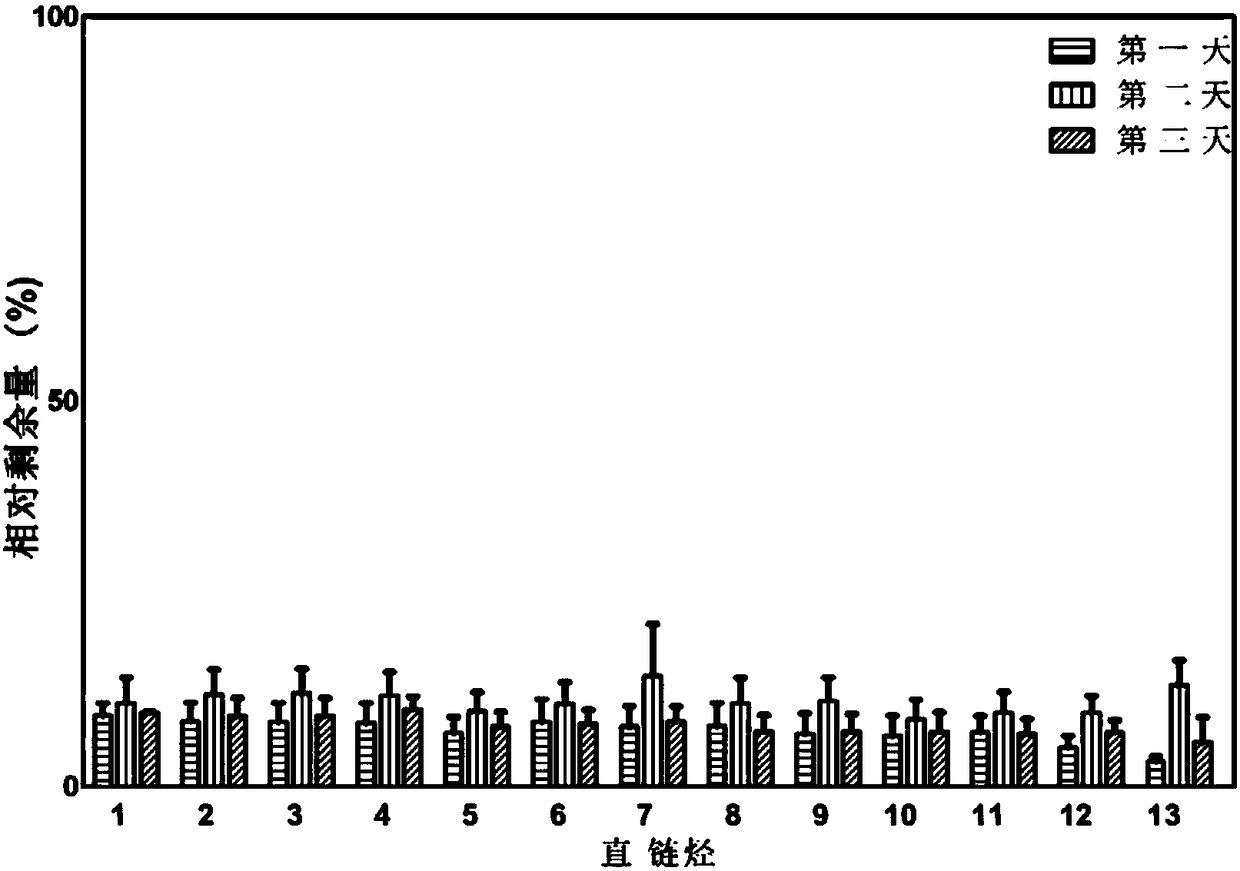 Microorganism composite bacterial preparation, and preparation method and applications thereof