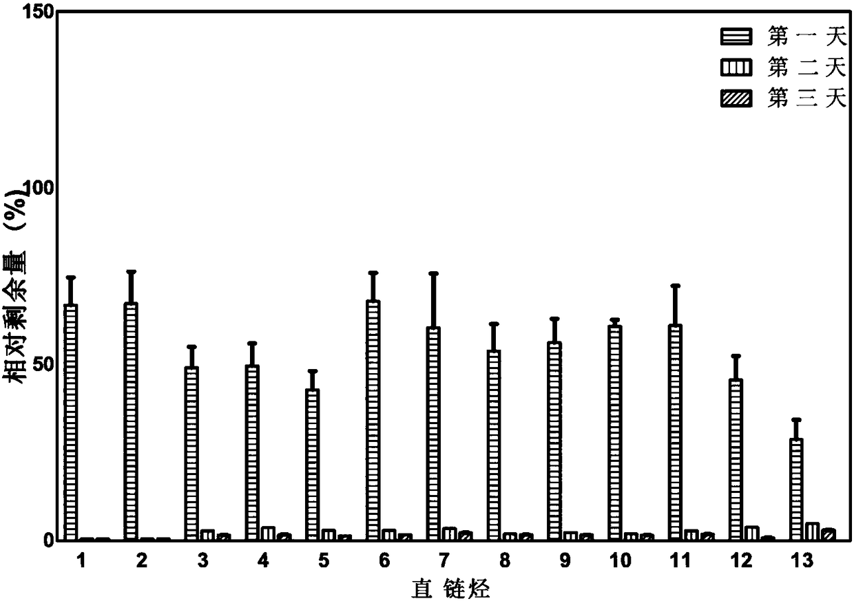 Microorganism composite bacterial preparation, and preparation method and applications thereof