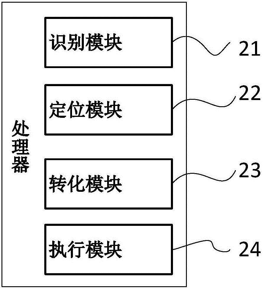 One-hand operation and control method and control system