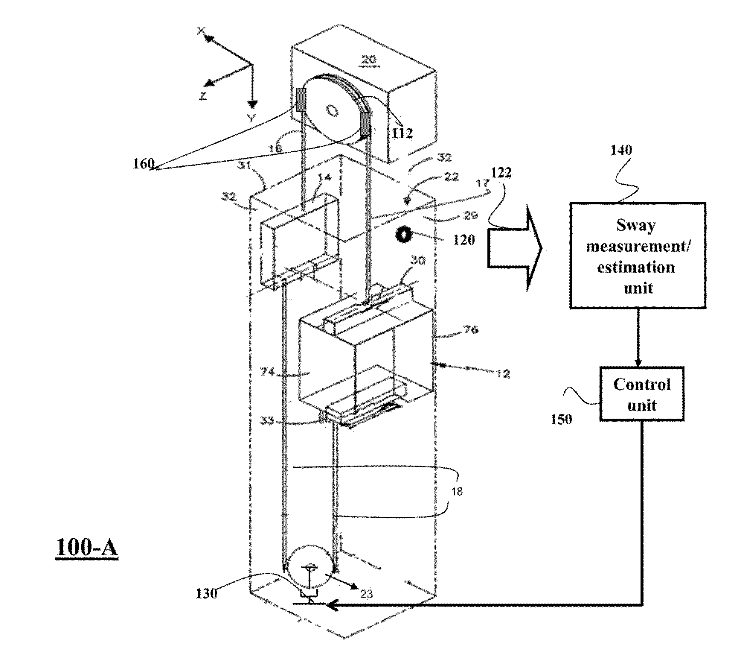 Method and System for Controlling Sway of Ropes in Elevator Systems by Modulating Tension on the Ropes