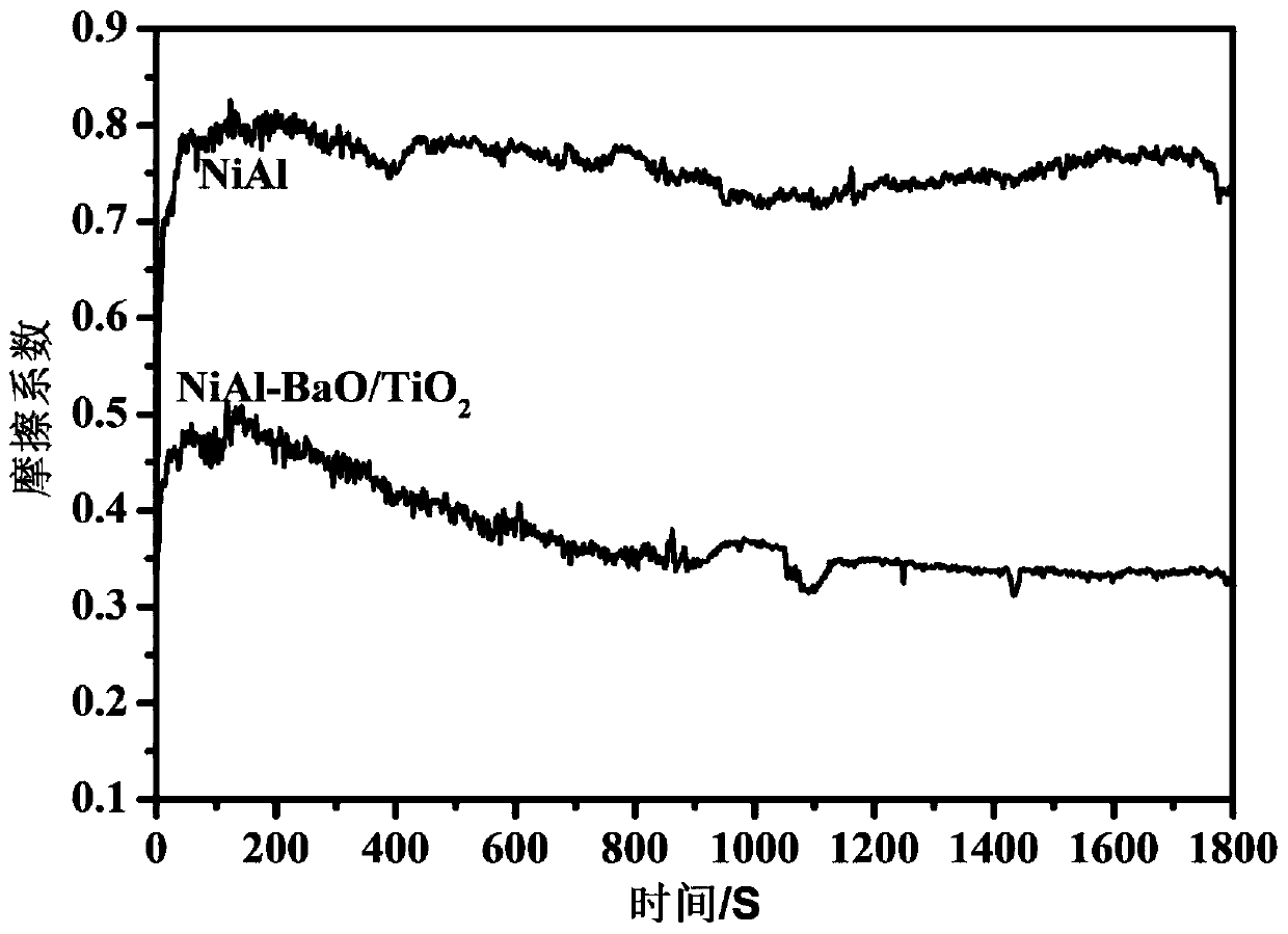 Preparation method of nanostructure double metal oxide reinforced nial matrix composite material