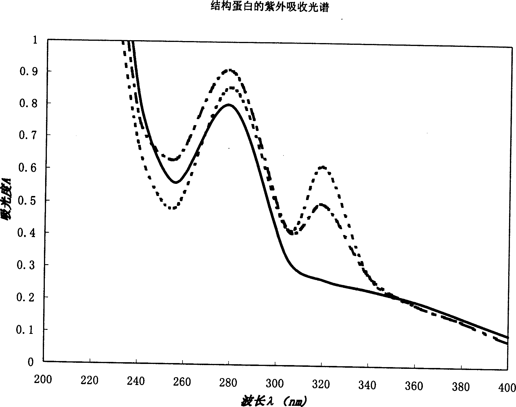 In vitro reconstituted human erythrocyte, its preparation and application in blood substitute material