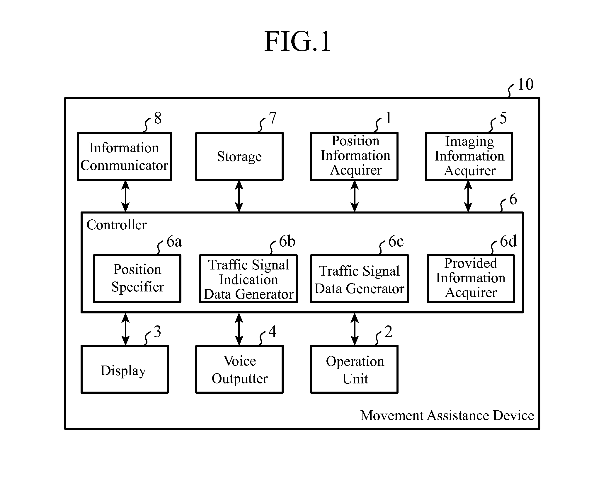 Movement assistance device and movement assistance method