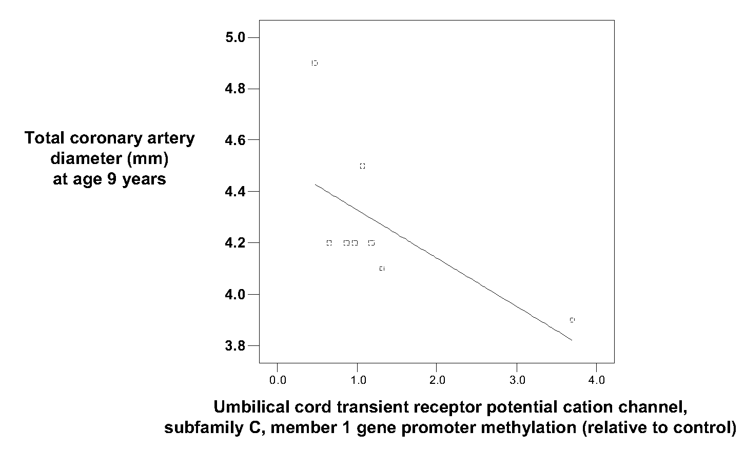 Phenotype prediction